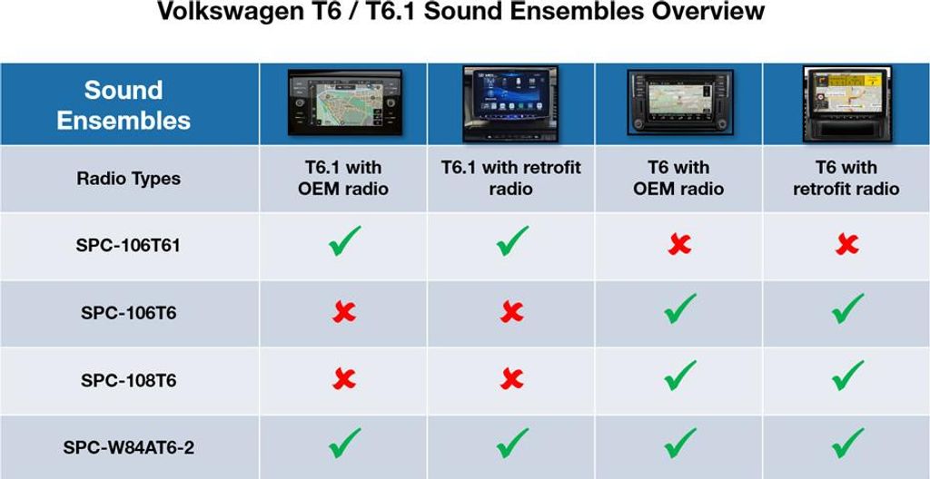 Alpine SPC-W84AT6-2 | 6-Kanal DSP-Verstärker & geschlossenes Subwoofergehäuse für VW T6 & T6.1