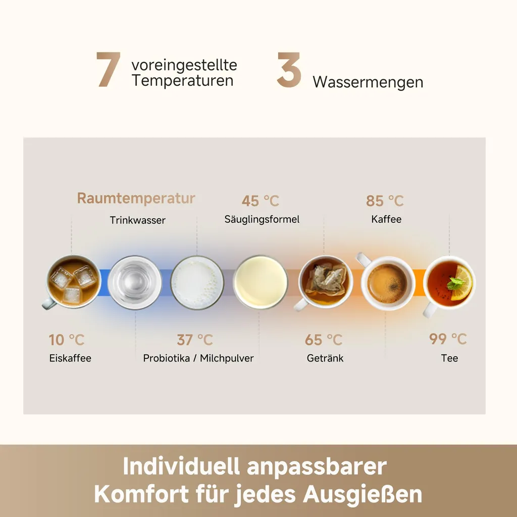 Distributeur d'eau Dreame C10 Stérilisation UV et Température Pro - 7