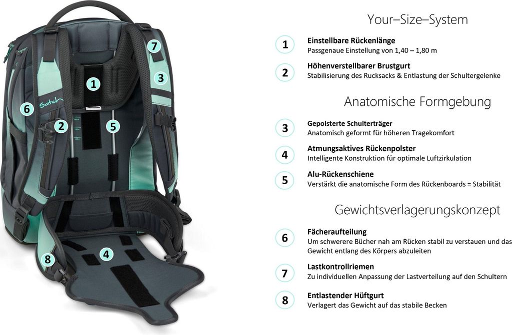 Satch Pack Schulrucksack Fire Phantom Produktbild 12