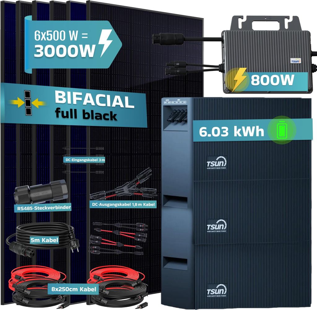 SUNNIVA 3000W Balkonkraftwerk mit 6,03 kWh Speicher TSUN SOLARCANTSOL-DCU2000Lite, 6x 500W BIFAZIAL FULLBLACK komplett Steckdose, Solarspeicher