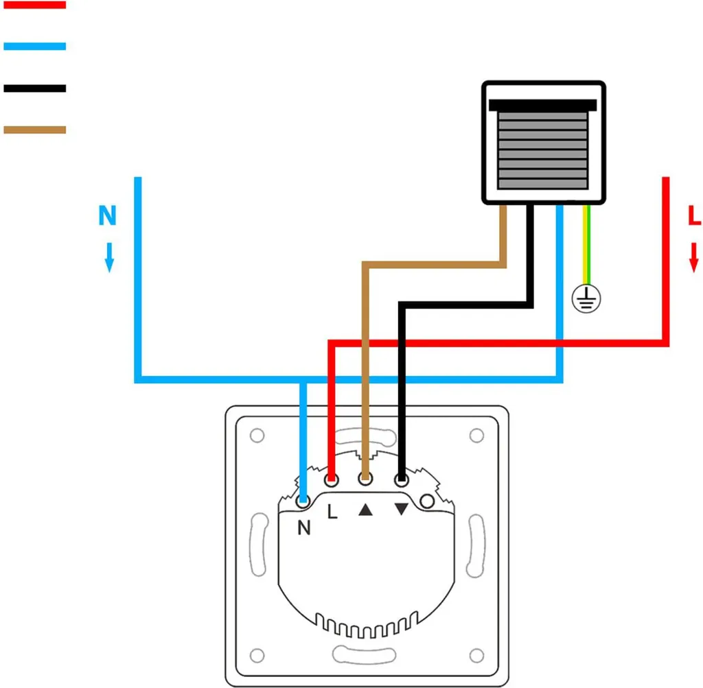 Interrupteur de volet connecté WLAN pour remplacer vos boutons classiques