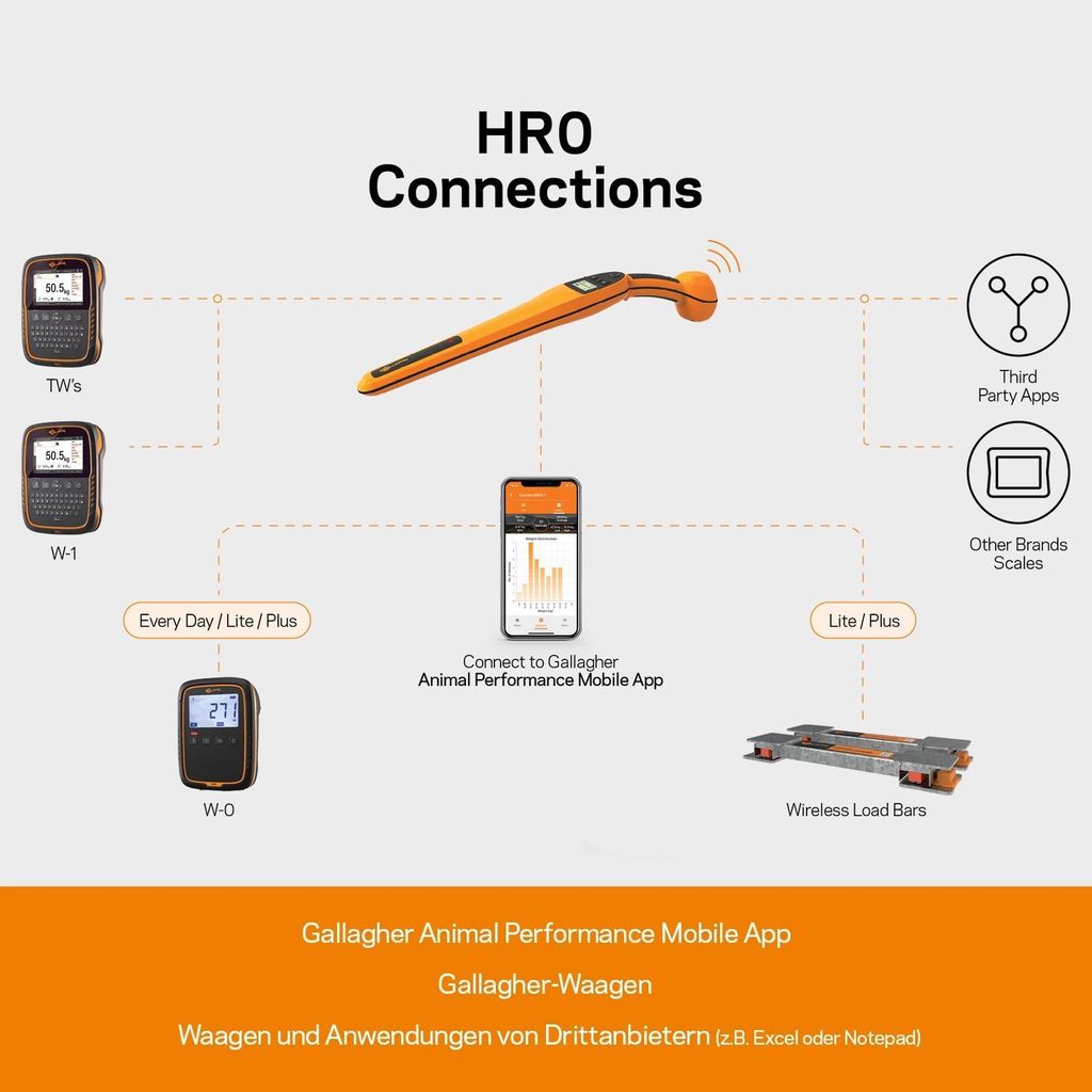 Gallagher EID-Ohrmarken-Lesegerät SmartReader HR0