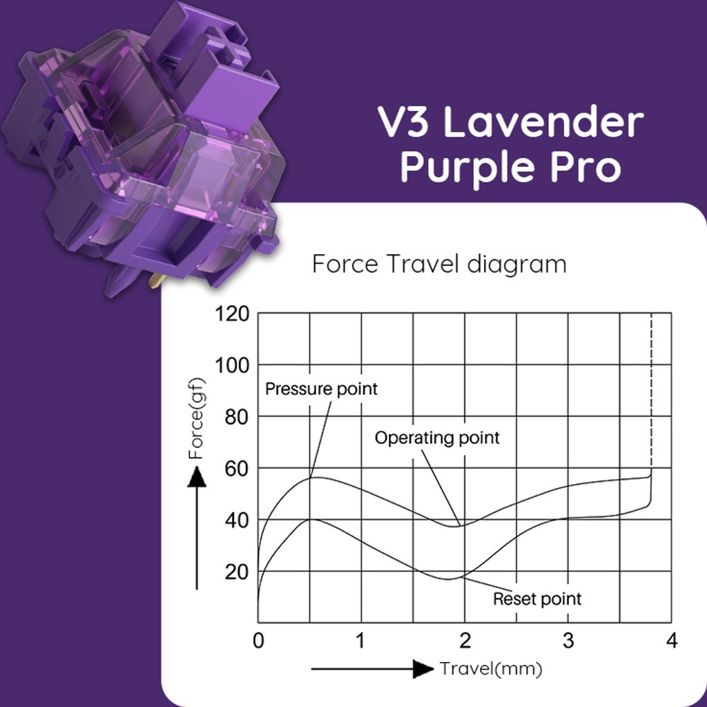 AKKO V3 Pro Lavender Purple Switch, mechanisch, 5-Pin, Produktbild 7