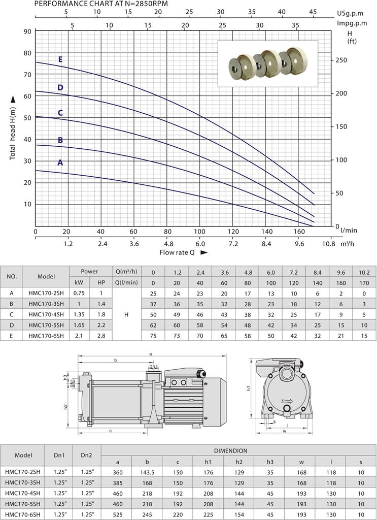 CHM GmbH® Premium Kreiselpumpe 1,65 KW Gartenpumpe Produktbild 7