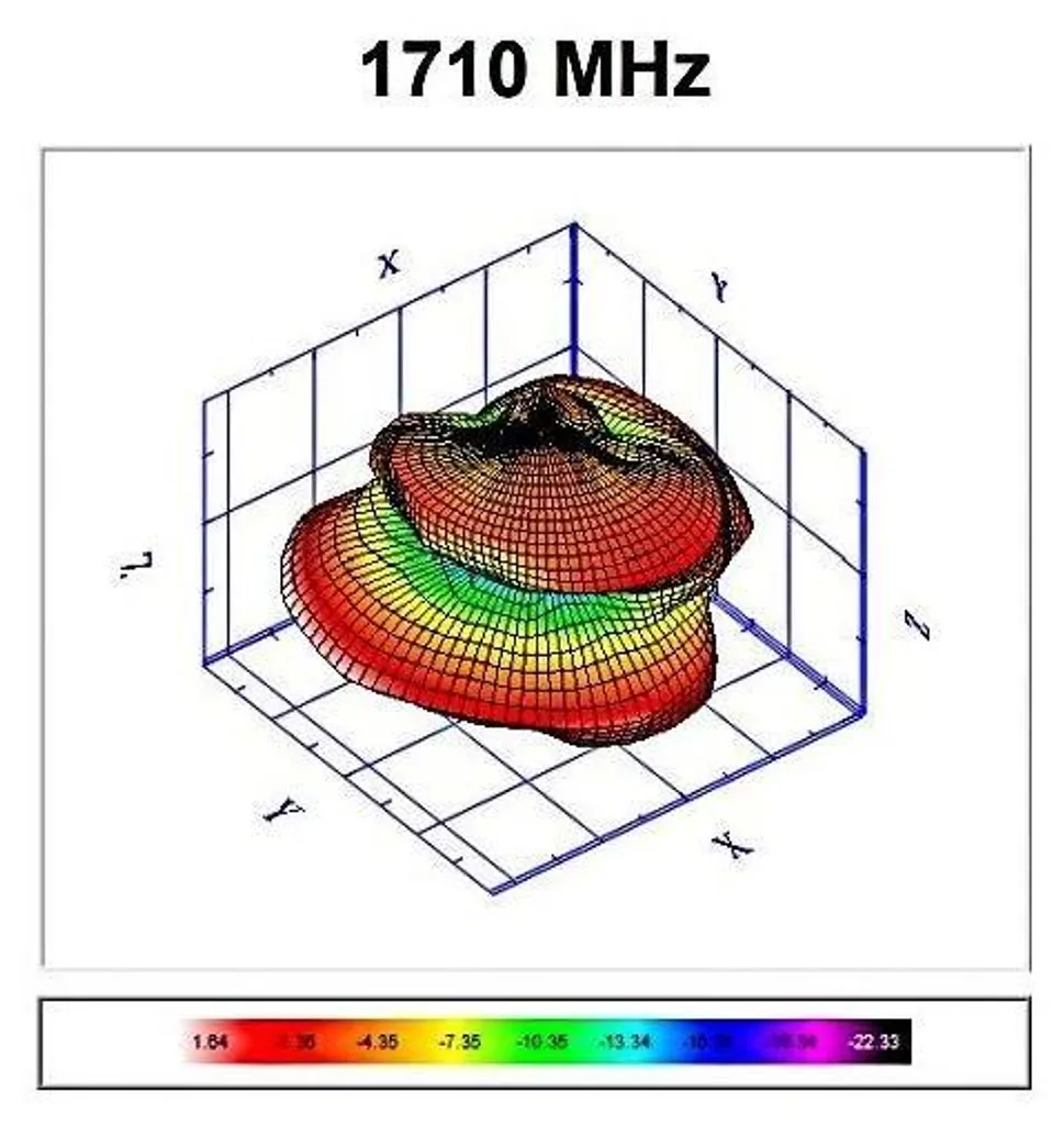 Antenne LTE TS9 pour routeur 4G de camping-car et zone rurale