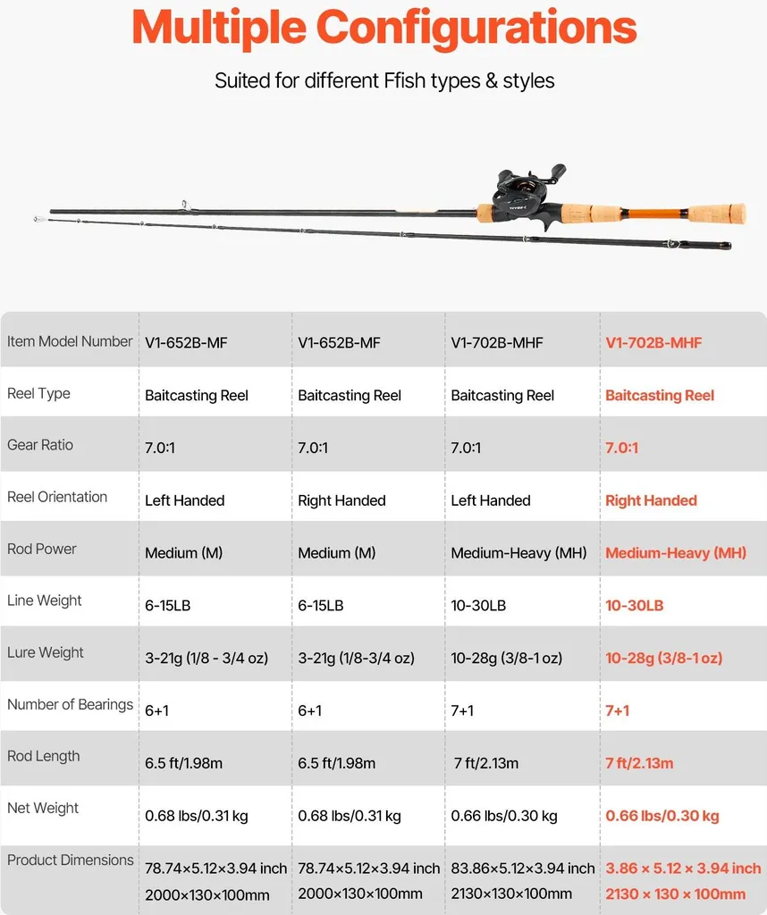 Évitez les perruques avec cet ensemble baitcasting fluide carbone IM7