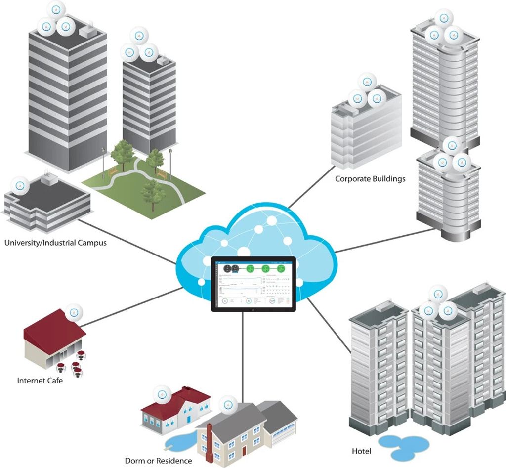 Prístupový bod Ubiquiti UAP-AC-PRO Wi-Fi 1300 Mbit/s White Obrázok produktu 14