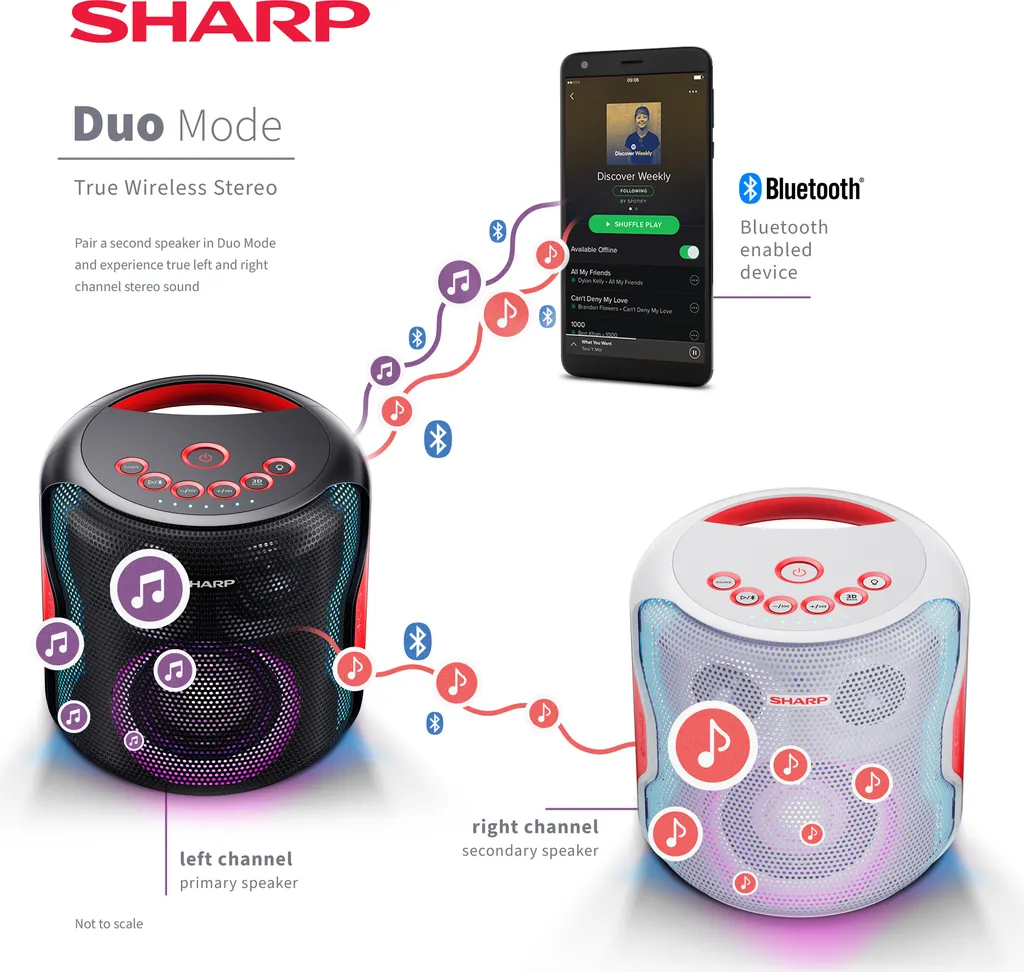 Sharp PS-919 Enceinte Bluetooth Étanche IPX5 avec 14h d'Autonomie