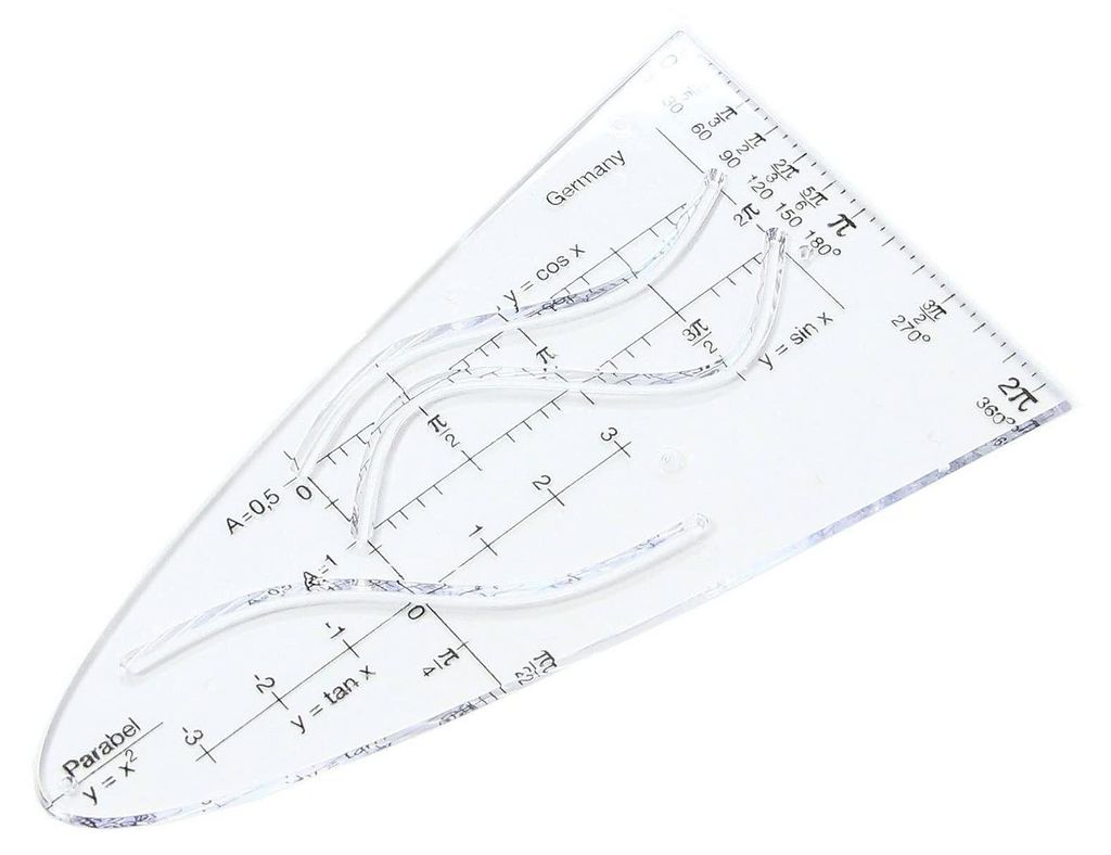 Standardowa parabola y = x2 Standardowa parabola y = x2 Zdjęcie produktu 
