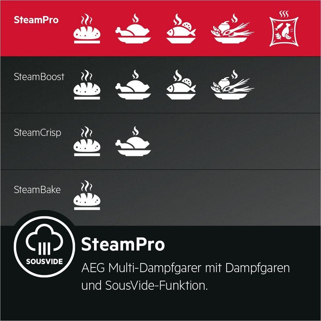 AEG - BSE792220B - SteamPro Multi-Dampfgarer - SouisVide - Produktbild 23