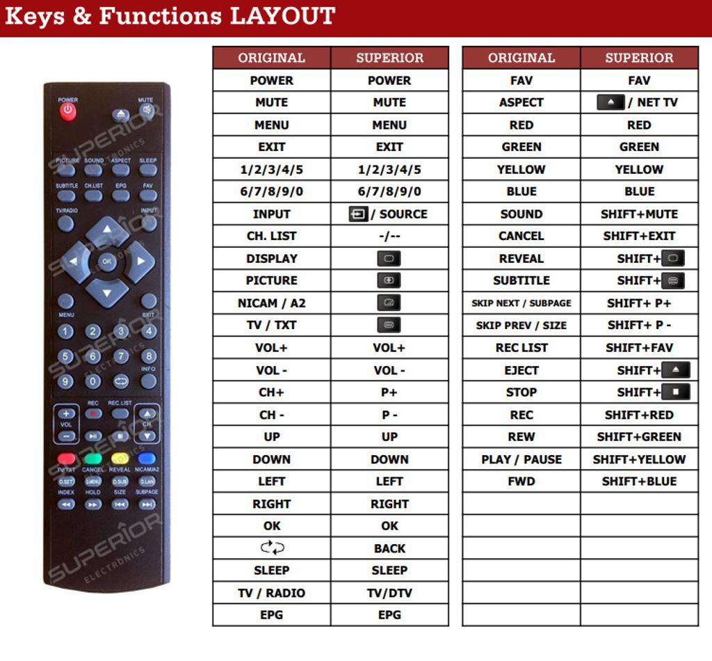 Neue Fernbedienung Für MEDION LED/LCD TV – Passt Auf MSN40038768, RC1222, Keine Programmierung Nötig