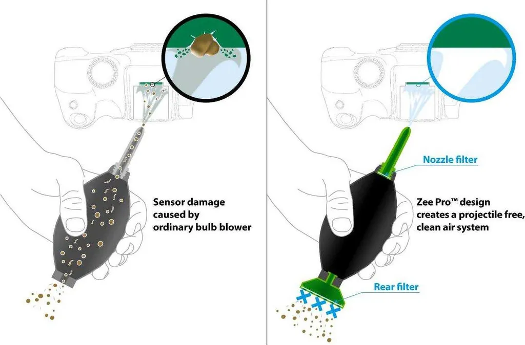 Souffleur Visible Dust Zee Pro : Éliminez les Taches de vos Photos
