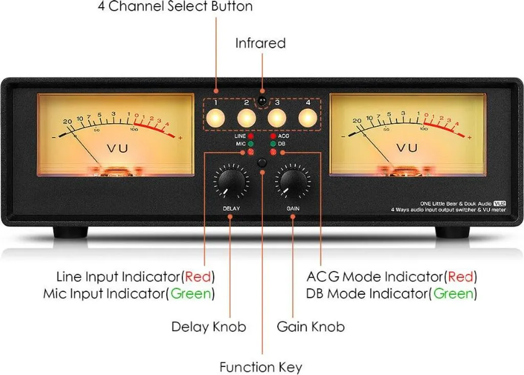Splitter audio polyvalent 2 entrées avec sorties multiples réglables - 2