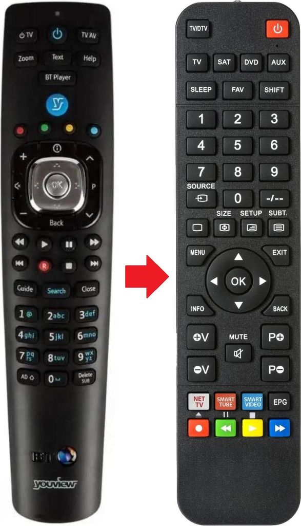 Fernbedienung geeignet für BT YouView