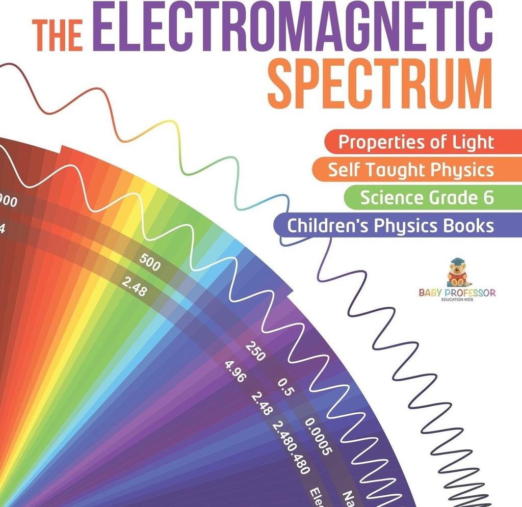 The Electromagnetic Spectrum | Properties of Light | Self Taught Physics | Science Grade 6 | Children's Physics Books