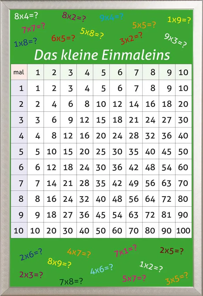 Poster Éducatif Tables de Multiplication avec Cadre Alu Argenté 61x91