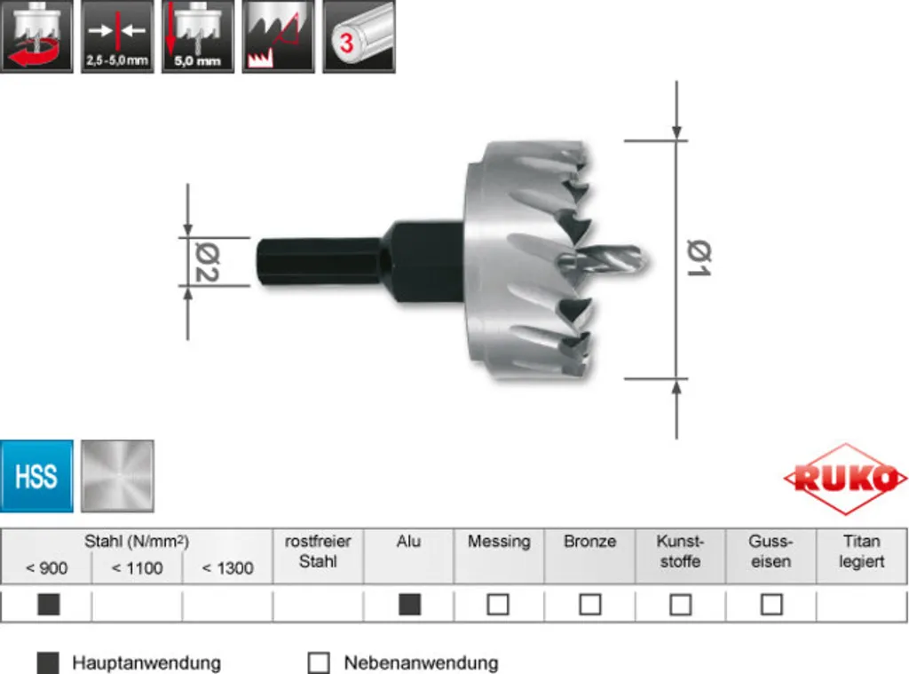Ruko 128051 Punta Carotaggio HSS-G 51mm | Top Performance Industriale