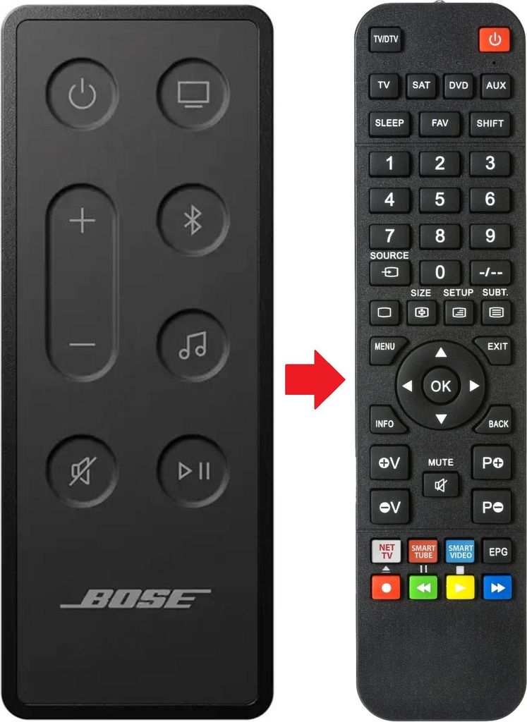 Fernbedienung geeignet für BOSE SMART-SOUNDBAR300