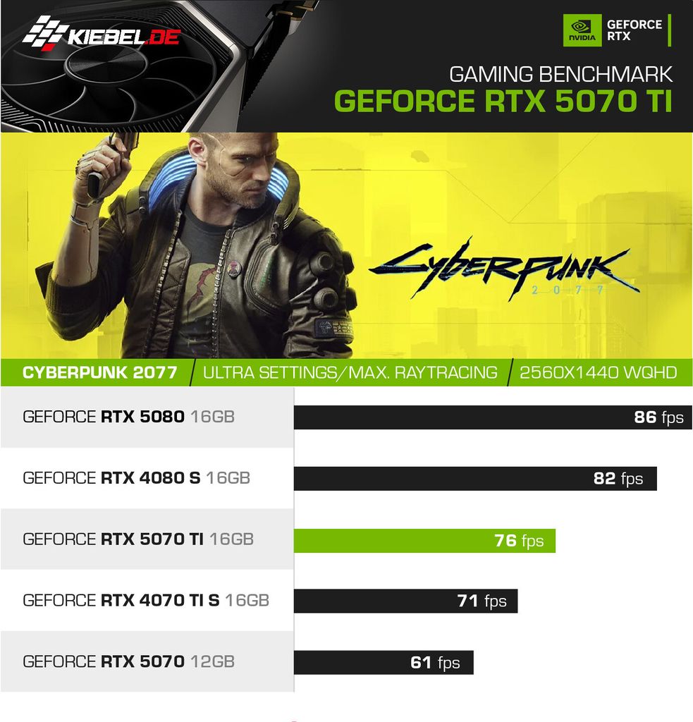 kiebel.de Gaming PC Everest V AMD Ryzen 9 5900X, 64GB DDR4, Produktbild 4