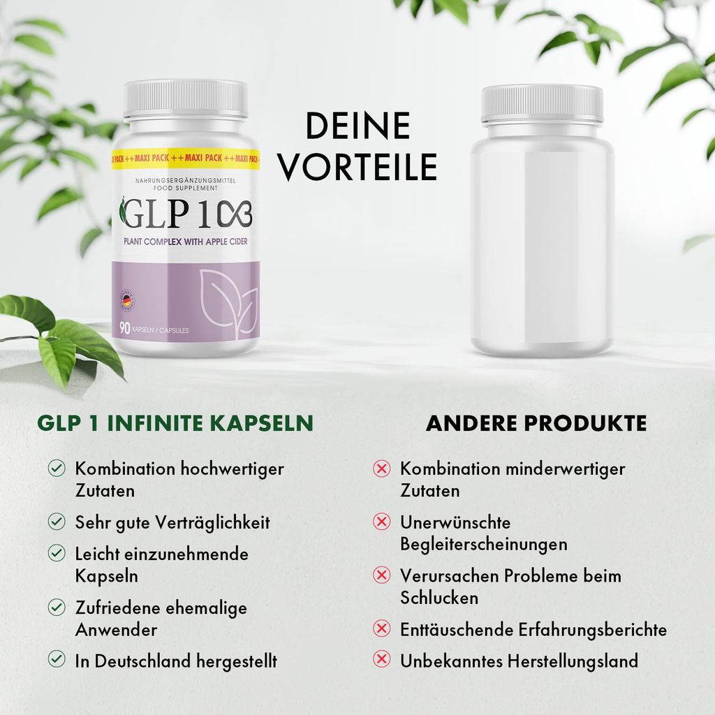 glp 1 kapseln erfahrungen GLP 1 Kapseln | Dein zuverlässiger Partner