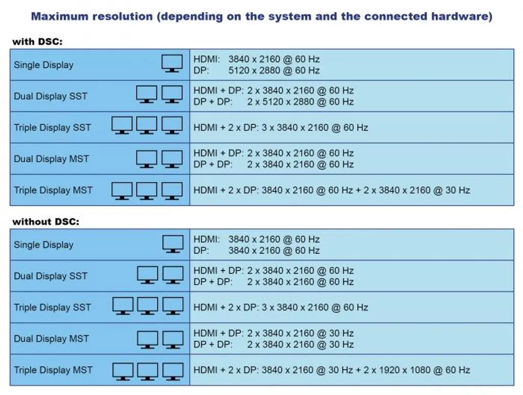 Dockingstation Triple 4K Display USB Typ-C DP 1.4 haute résolution - 11