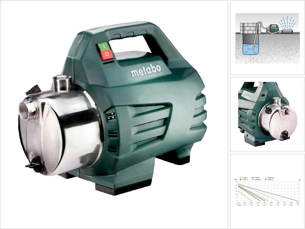 Metabo P 4500 Inox, 1300 W, Prąd przemienny, 4,8 bar, 4500 Zdjęcie produktu 