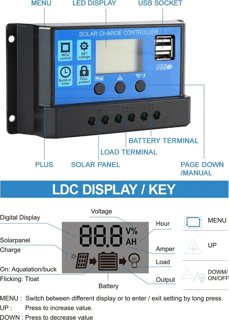 Regolatore Solare 30A BSC3048 Per 12V/24V/36V/48V – Doppia USB 5V/2A, Adatto A Batterie Al Piombo, GEL E Litio