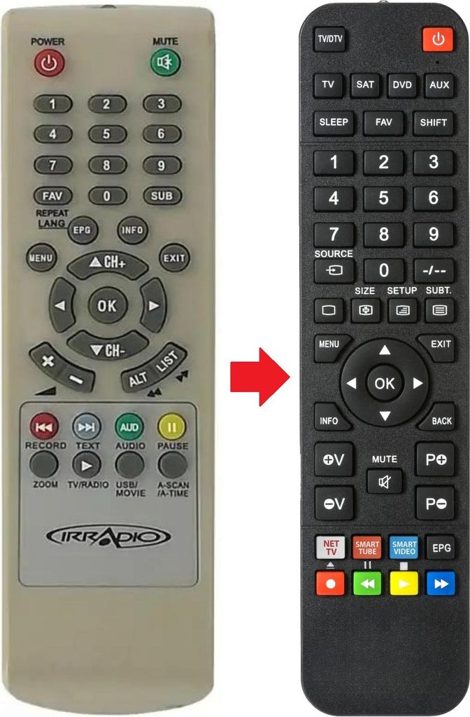 Fernbedienung geeignet für IRRADIO DTR3331