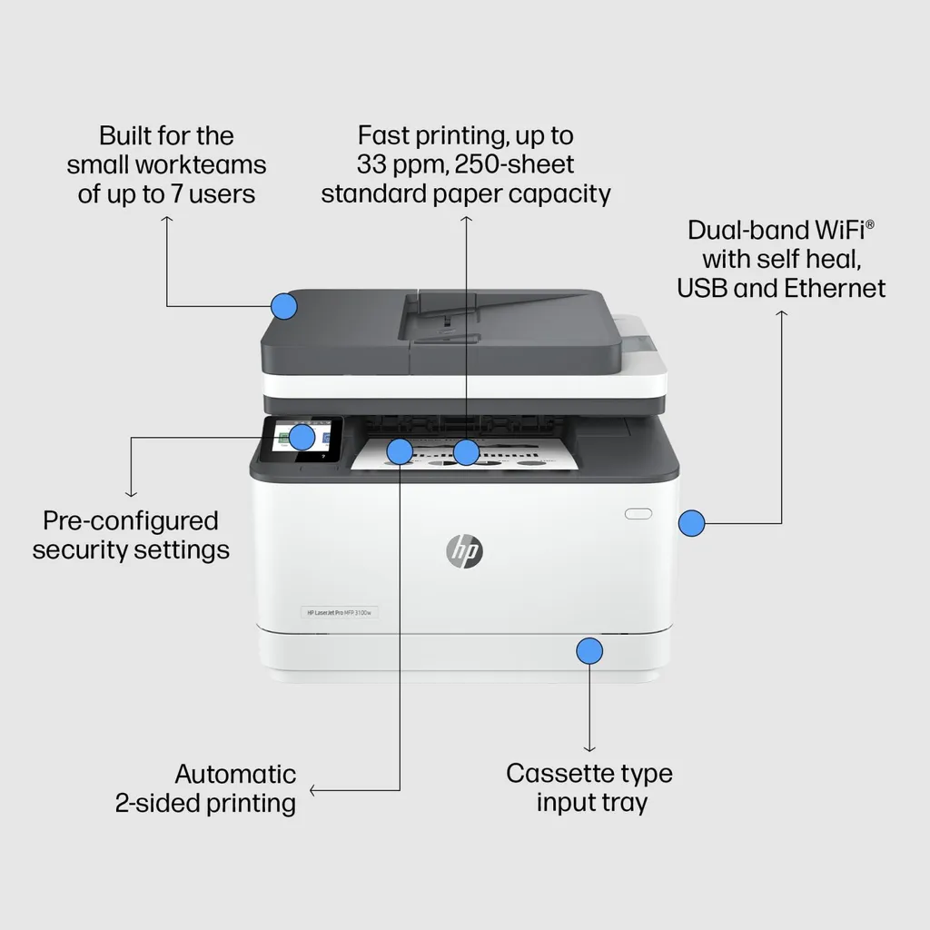 HP LaserJet Pro 3102fdw Imprimante Laser Noir et Blanc Recto-Verso Wi-Fi - 4