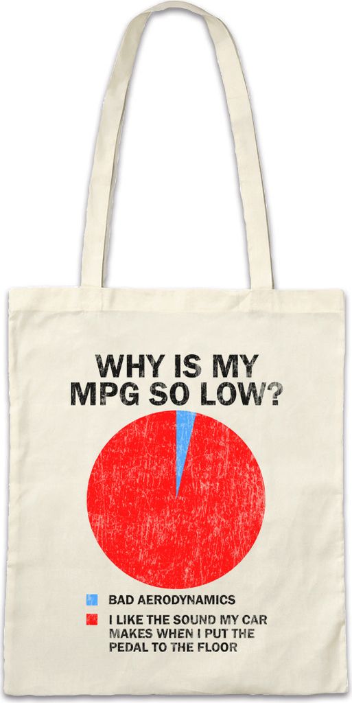 Urban Backwoods Why Is My MPG So Low, Stofftasche, Farbe: Beige