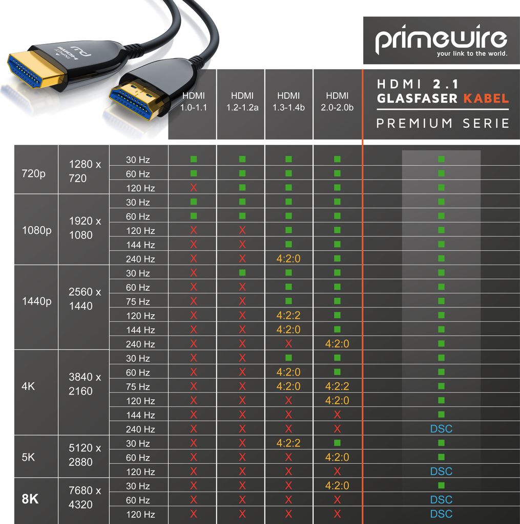 Primewire - HDMI Kabel 2.1 Glasfaser, 8K 120Hz, 4k 240Hz, Produktbild 7
