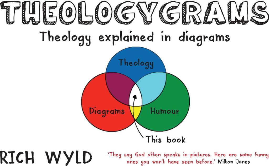 Theologygrams