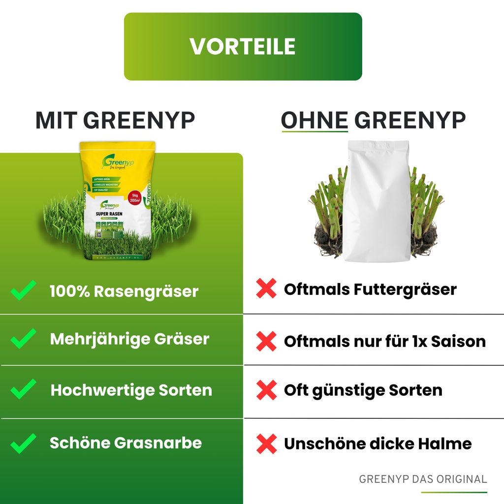 Greenyp® Super Rasen I sattgrüner Premium Zierrasen I 0,8kg Produktbild 3