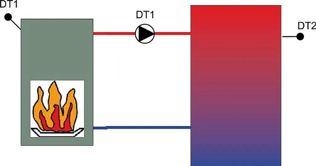 CETA 100 Régulation différentielle avec 2 sondes PT1000 et écran LCD