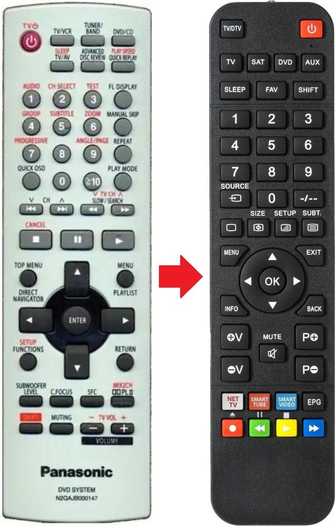 Fernbedienung passend für PANASONIC N2QAJB000147 | SCHT335