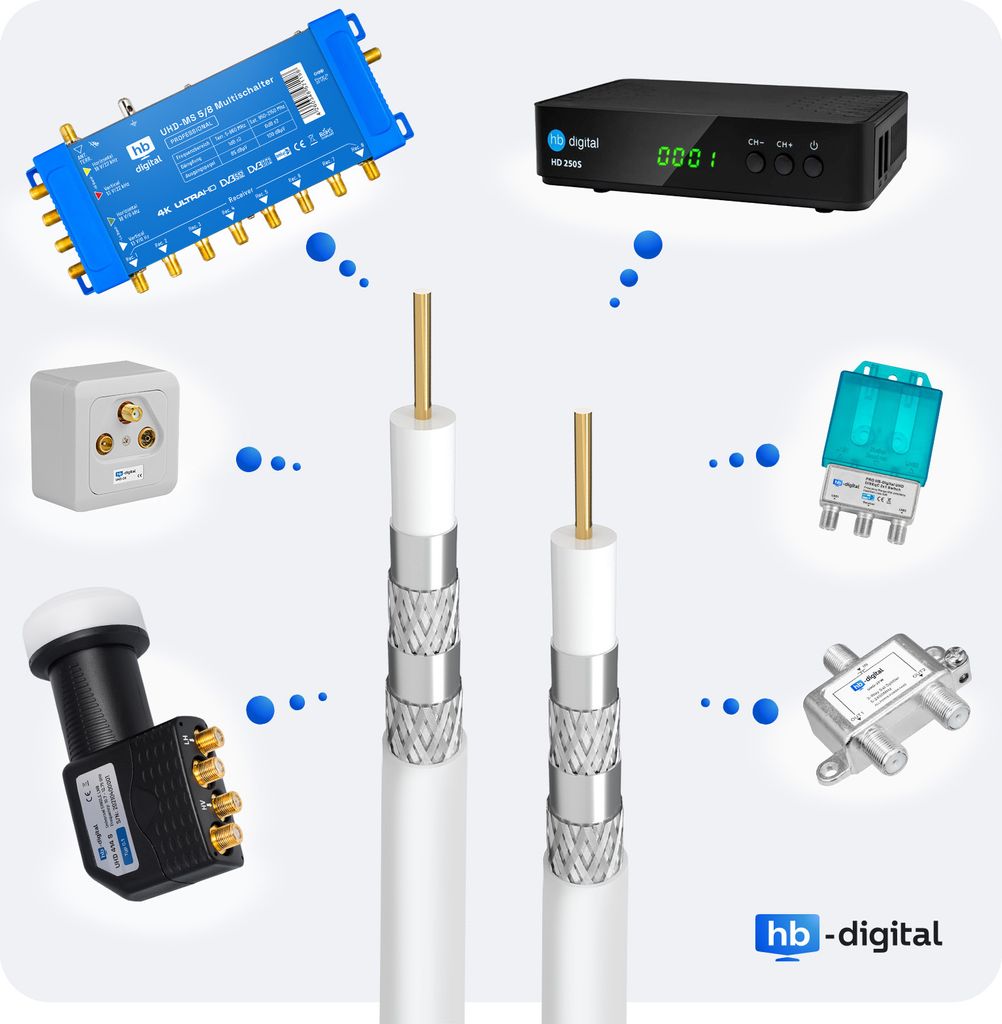 hb-digital 20m Koaxialkabel HQ 135dB 4-Fach geschirmt Stahl Produktbild 6