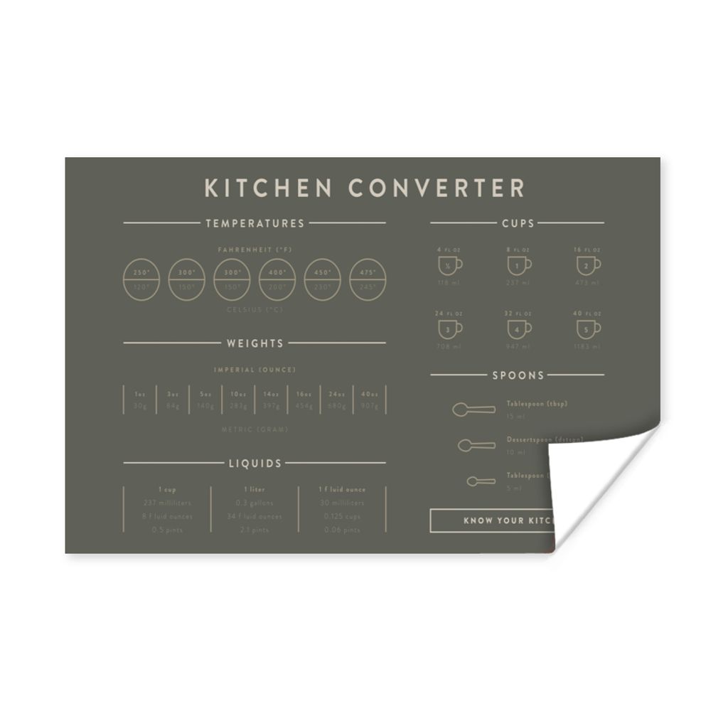 MuchoWow Poster Messbecher - Messlöffel - Anleitung - Küche - Kochen 30x20 cm - Plakate - Print