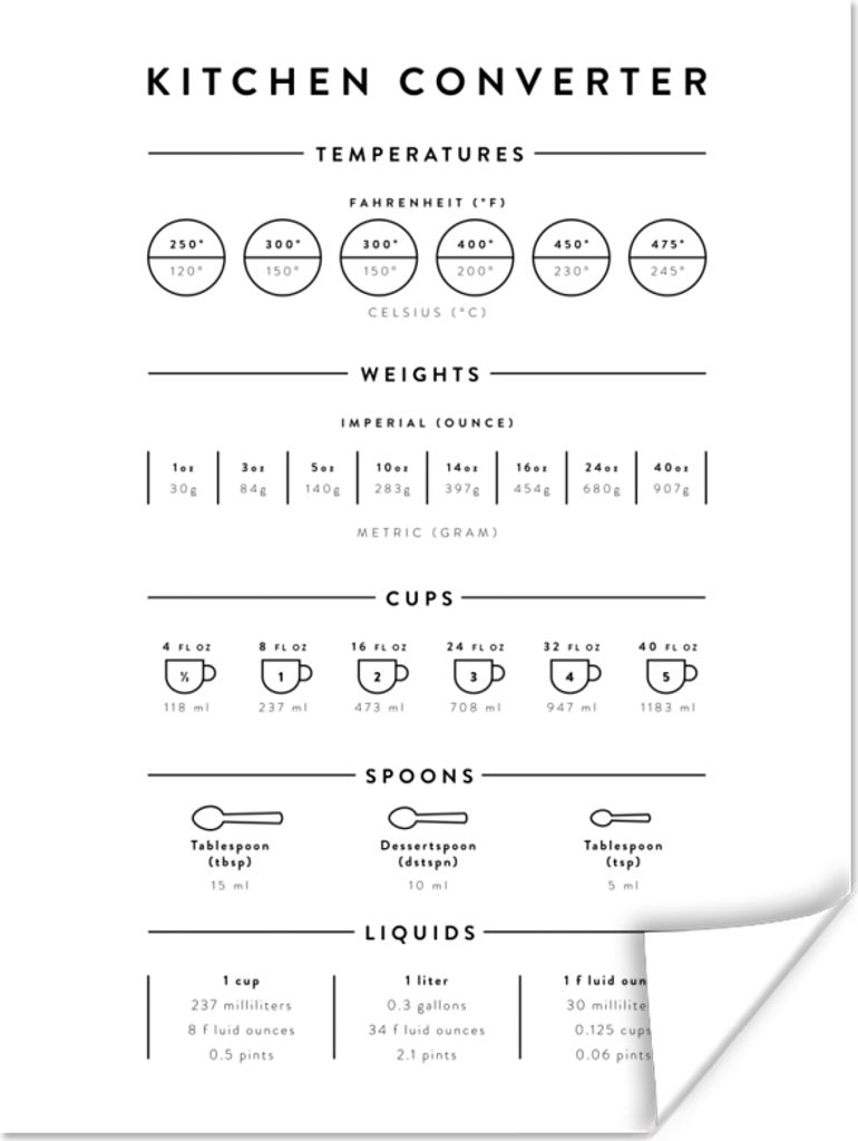 MuchoWow Poster Küche - Kochen - Manuell - Messbecher - Messlöffel 30x40 cm - Wandplakat - Poster Kinderzimmer