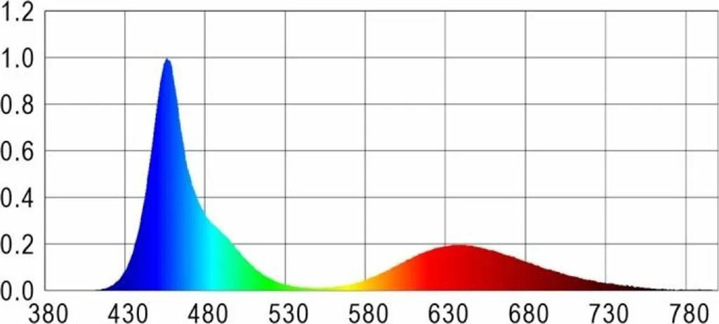 Offerta Happet AquaLED Tubo Bianco 6W 52cm - Spedizione Rapida - 6