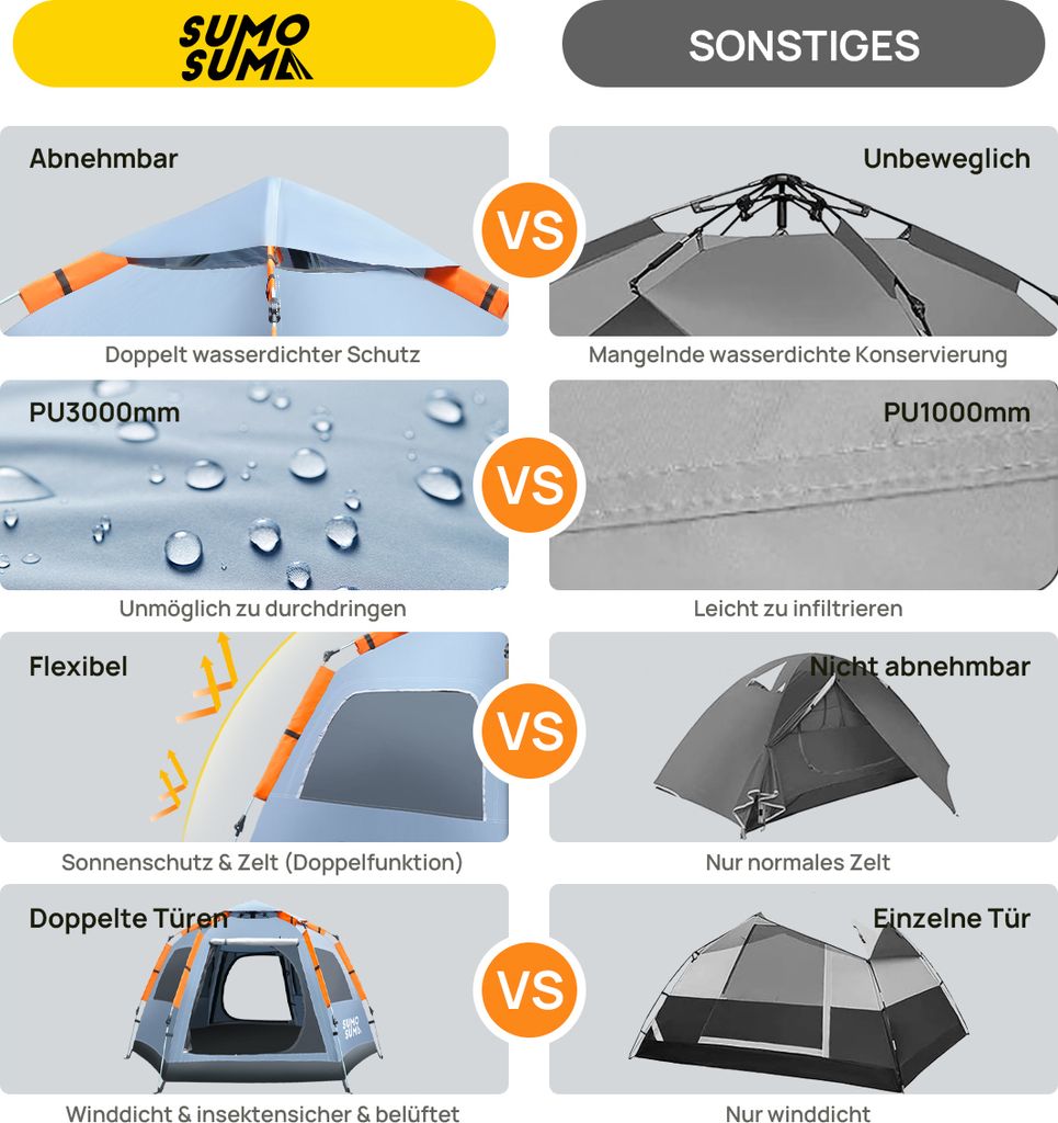 Sumosuma Campingzelt wasserdicht für 4 Personen, Produktbild 7