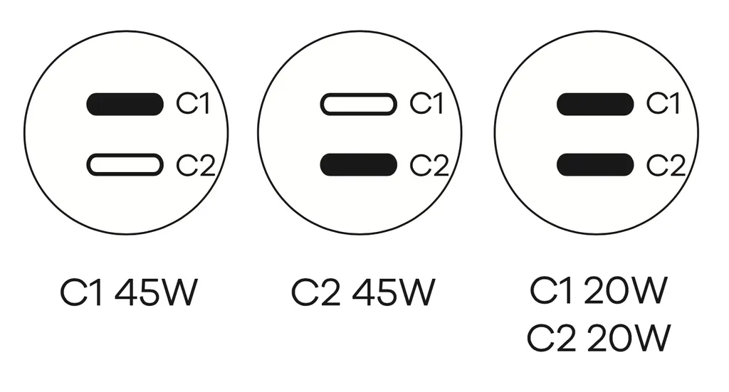 Cubenest E2C0 PD 45W Bianco: L'Essenza della Ricarica in Auto - 3