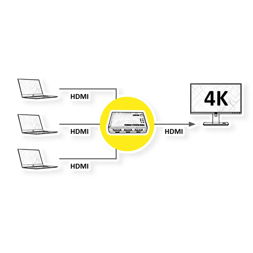 Switch HDMI 4K ROLINE boîtier 3 ports avec commutation automatique