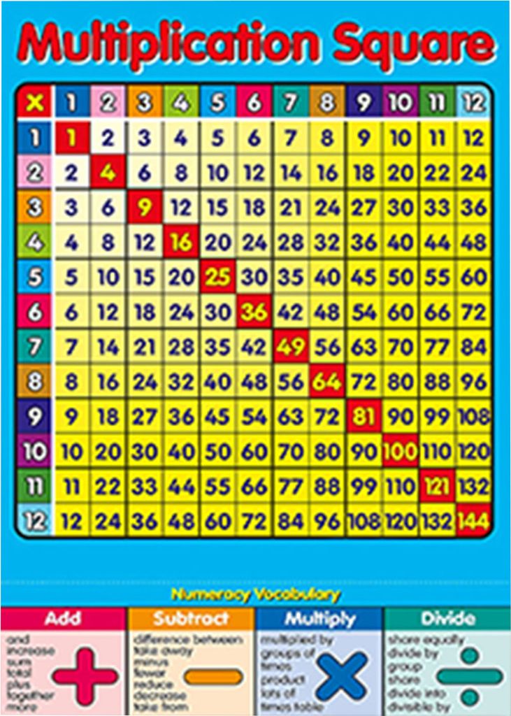 Kinder frühe Bildungsmathematik Summen 1 bis 12 Mal Tabellen Poster Wanddiagramm-6 ,Größen:M