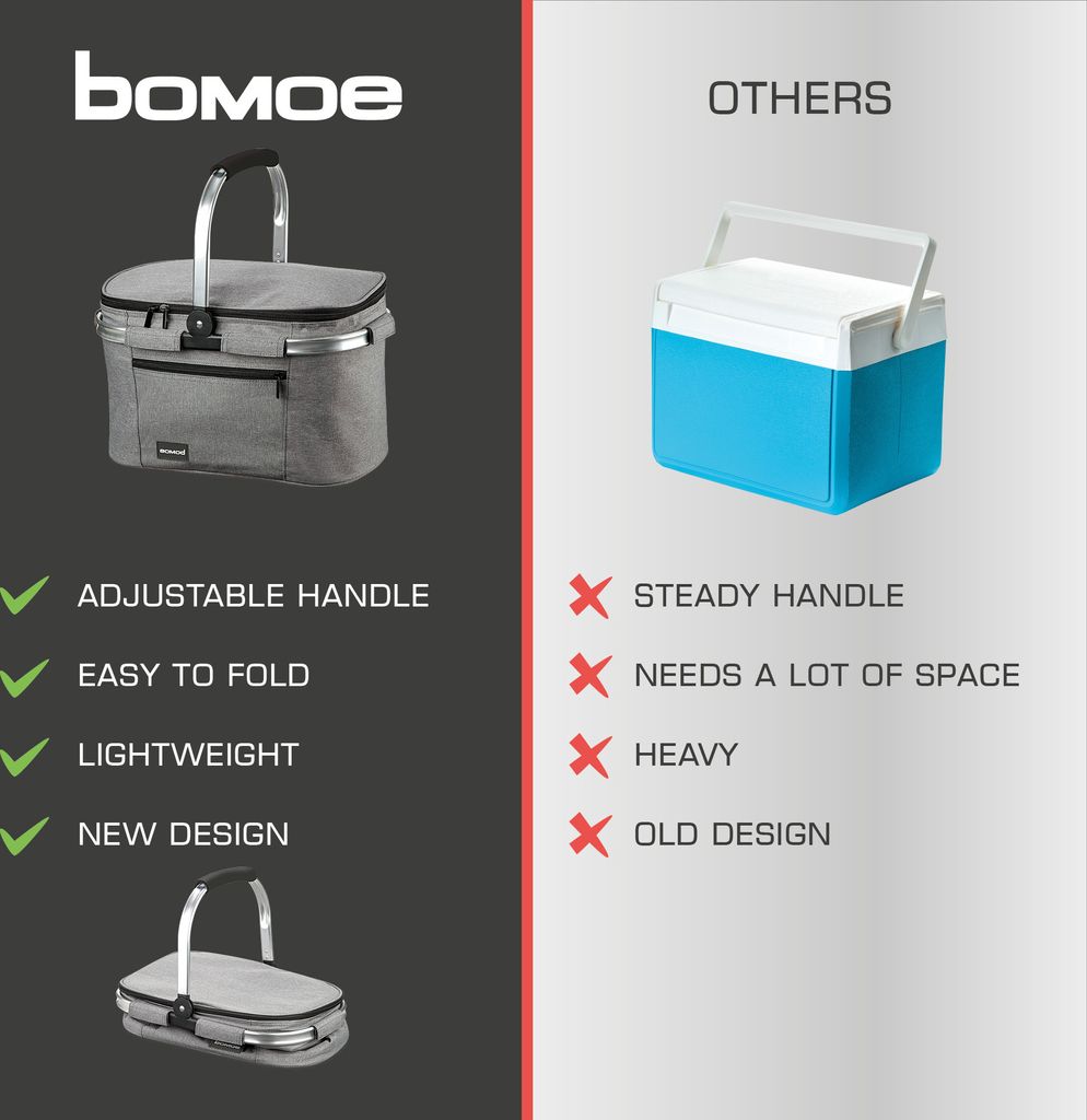 bomoe Kühltasche Picknickkorb faltbar IceBreezer K37 Produktbild 9