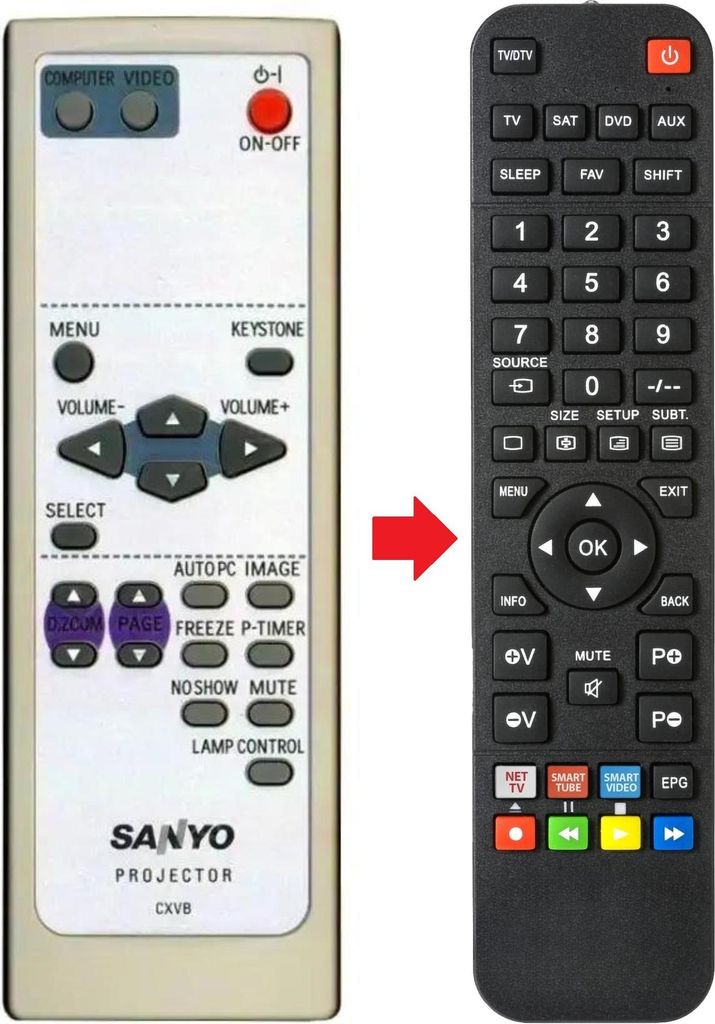 Fernbedienung geeignet für SANYO PLC-XL45 | PLCXE40 | PLCXL45