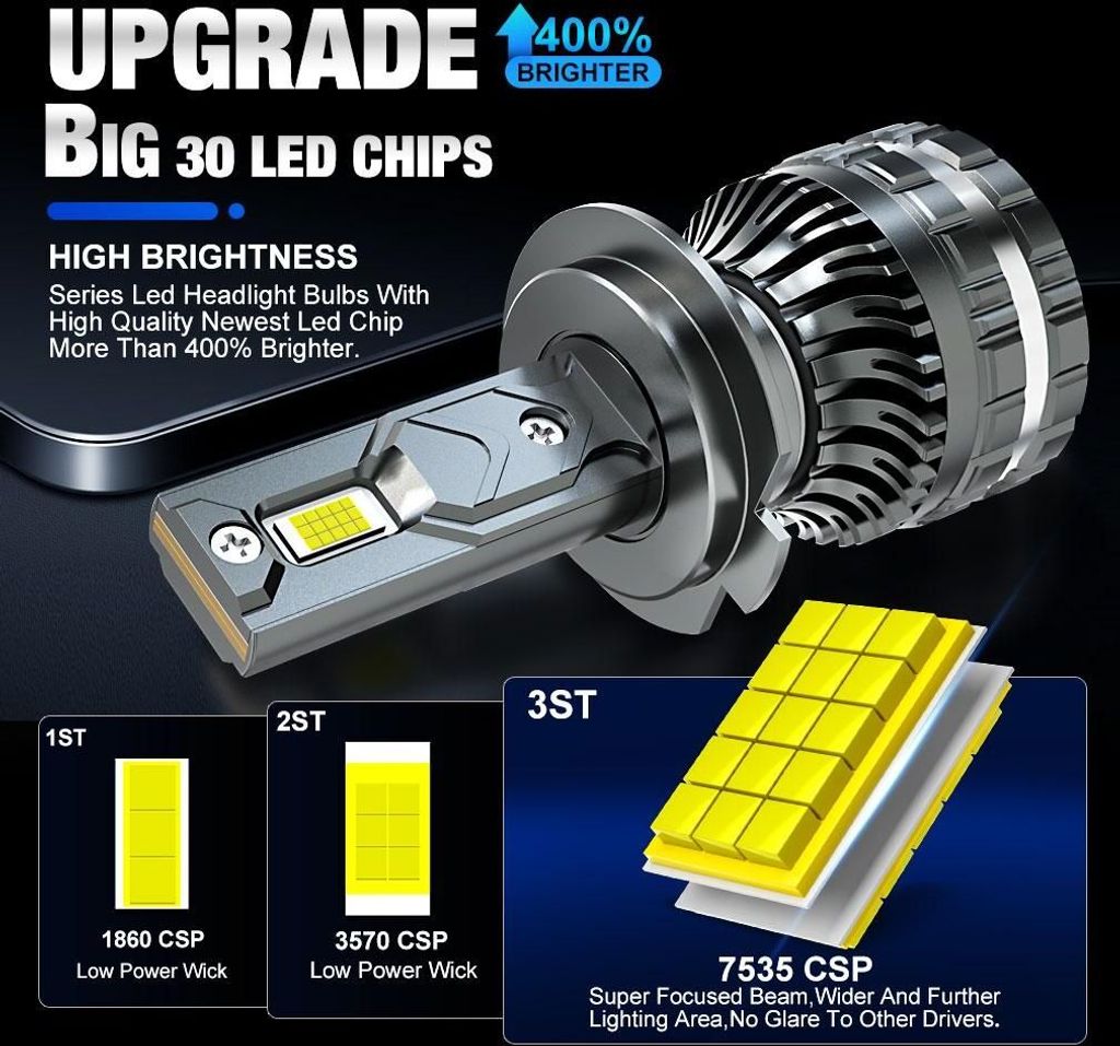 12 Stück Scheinwerferlampen Halteclips Set - Für H1 H3 H4 H7 Birnen