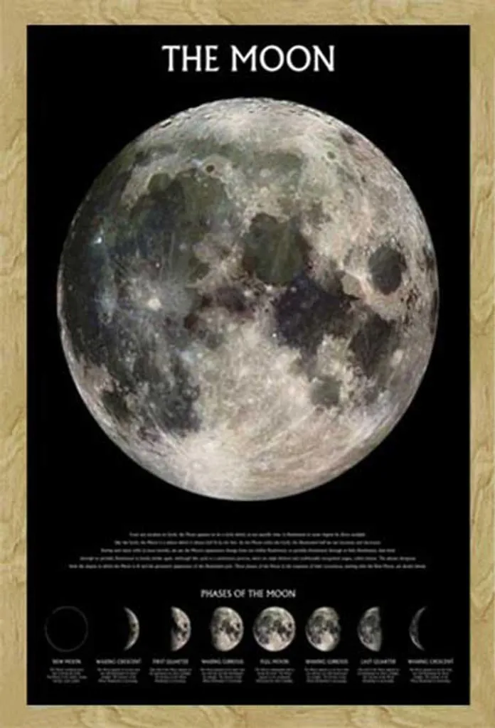Poster La Lune encadré vitre acrylique : fini les affiches abîmées