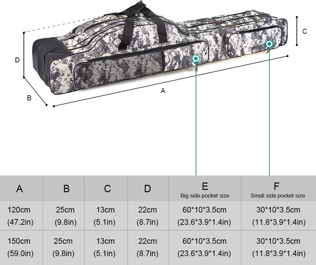 120cm/150cm 3 Lagen Angeln Tasche Portable Folding Angelrute Reel Tasche Angeln Tackle Carry Bag Case Travel Storage Bag