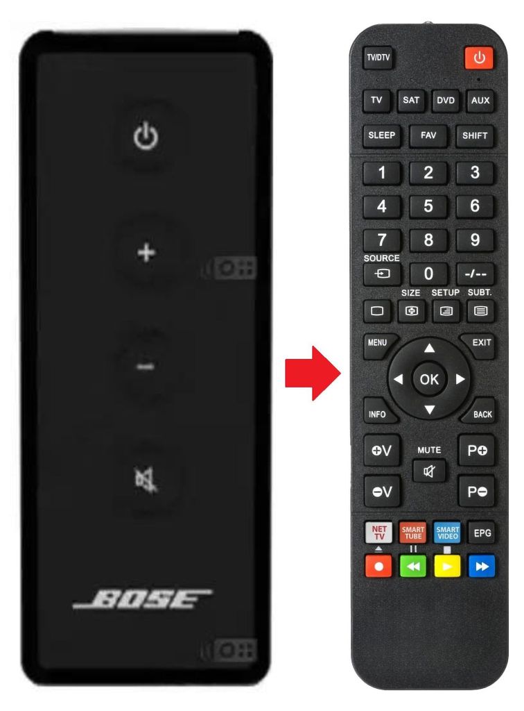 Fernbedienung, geeignet für BOSE SOLO-TV Produktbild 