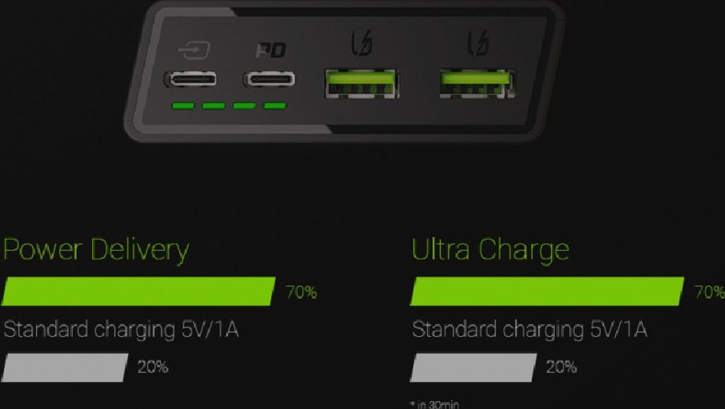 Green Cell Powerbank GC PowerPlay20 | 3-Port 20000mAh Produktbild 3